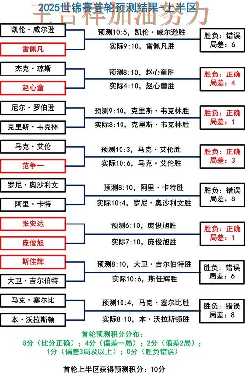 塔图姆连续破门状态持续升温 赛后分析指出关键问题