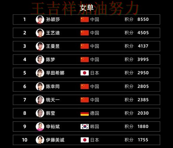 亚洲杯积分榜解读：国乒连续不败纪录继续扩大