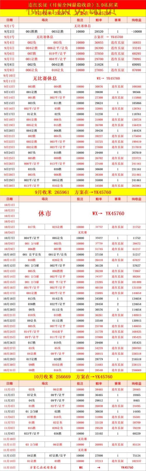 星空世界杯赔率变化趋势与投注策略解析